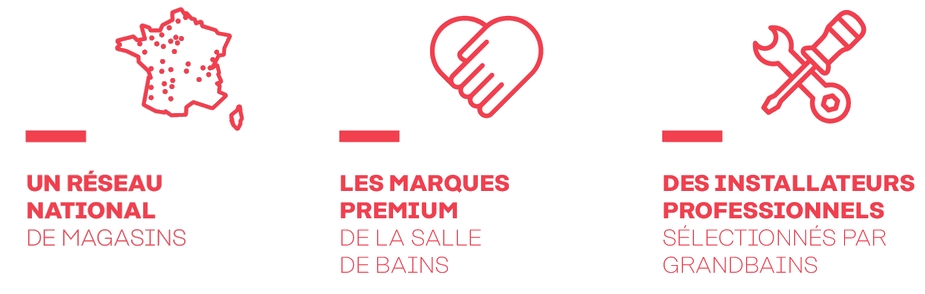 Grandbains c'est un réseau national de magasins, avec des marques premium de salle de bains et des installateurs professionnels sélectionnés par Grandbains