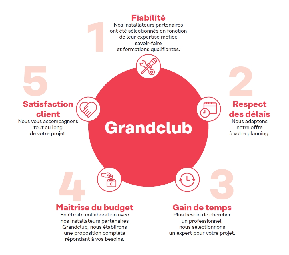 Grandclub, réseau d'installateurs partenaires Grandbains